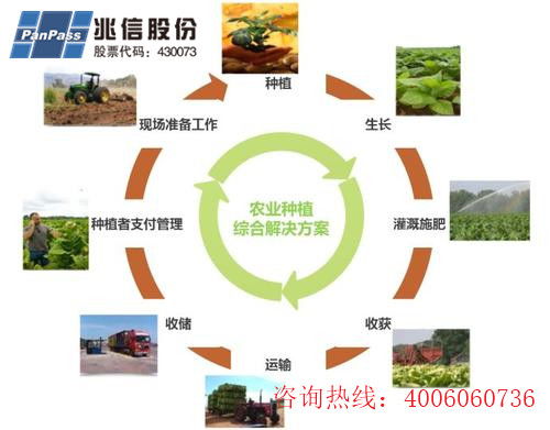 種子產品二維碼追溯系統軟件設計開發，助力農業數字化發展