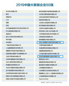 青島兩家企業(yè)榮登“中國(guó)大數(shù)據(jù)企業(yè)50強(qiáng)” 軟件開發(fā)的創(chuàng)新驅(qū)動(dòng)與城市數(shù)字化轉(zhuǎn)型新引擎